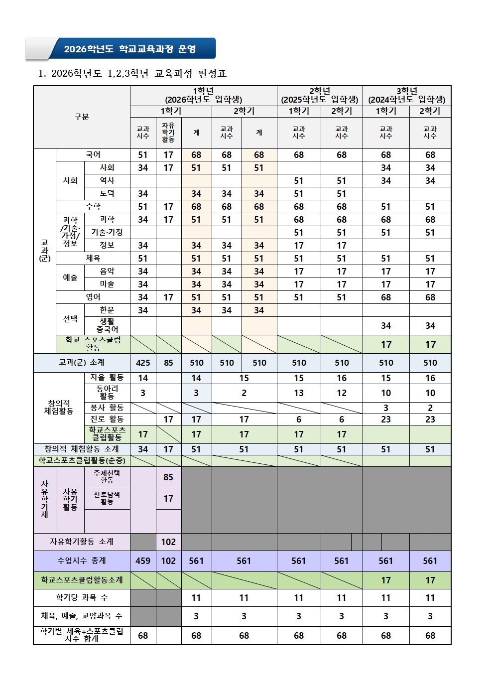 2026학년도 교육과정편제표001